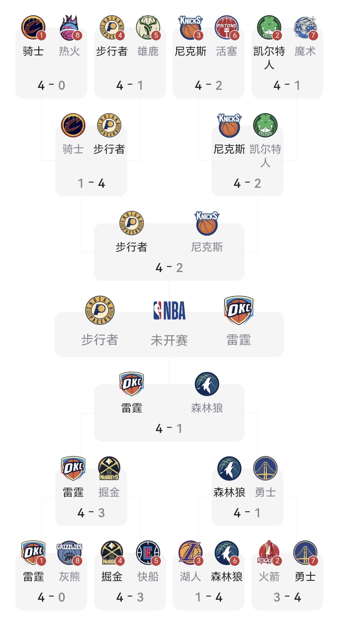 俄克拉荷马雷霆内部会议纪要流出:集结日再遭质疑,NBA总决赛使命明确,纪律约束更严格的简单介绍 俄克拉荷马雷霆内部会议纪要流出:集结日再遭质疑,NBA总决赛使命明确,纪律约束更严格的简单介绍