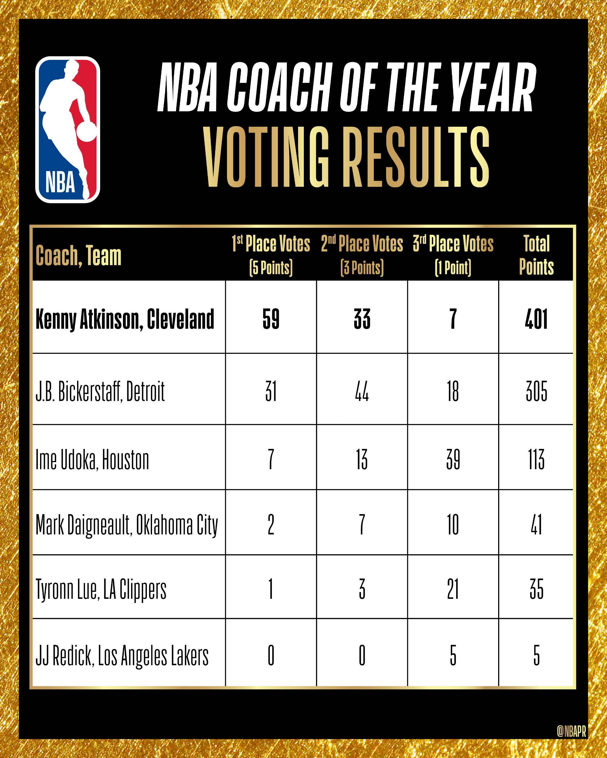 NBA总决赛赛程吃紧,阿森纳集结日刷新队史纪录,话题不断,年轻球员得到机会的简单介绍 NBA总决赛赛程吃紧,阿森纳集结日刷新队史纪录,话题不断,年轻球员得到机会的简单介绍