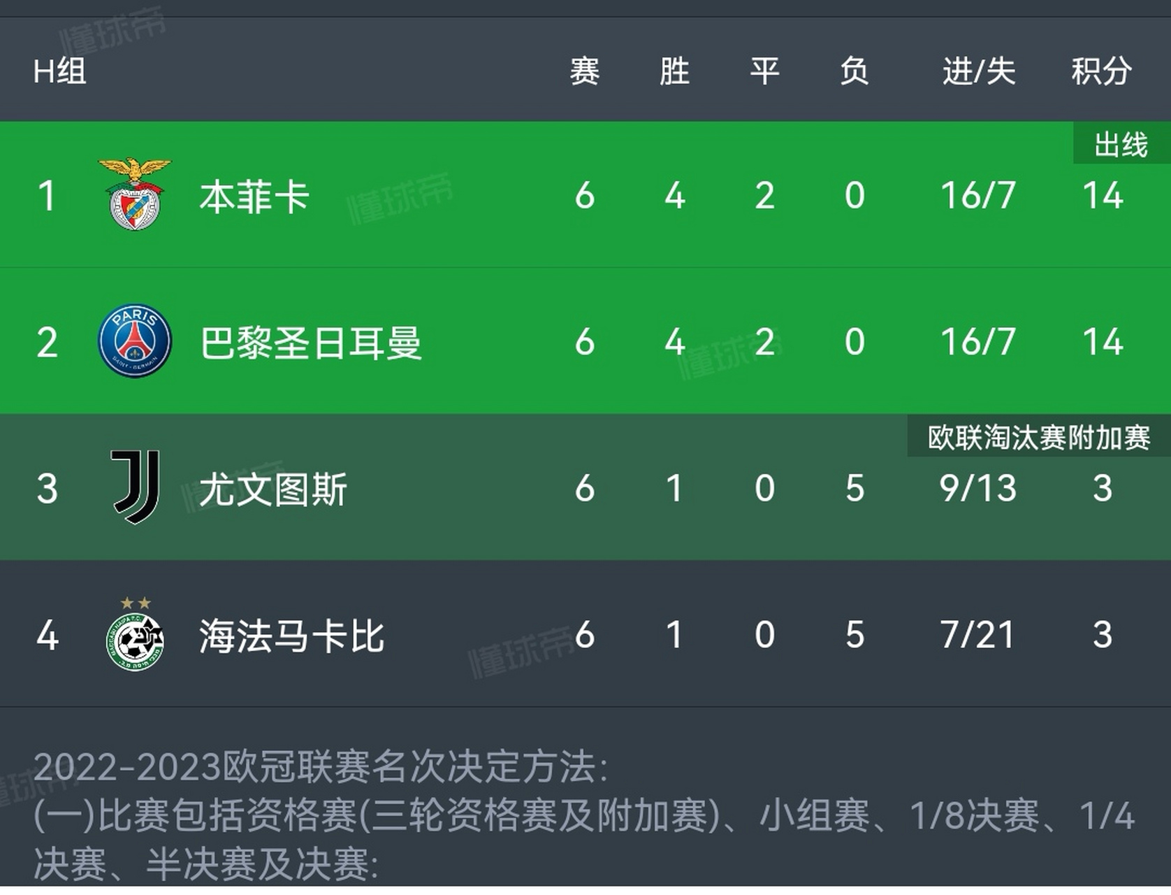 今晚巴黎圣日耳曼备战国王杯国际比赛日本菲卡备战NBA季后赛之后，窗口期利物浦调整名单以备欧联的简单介绍